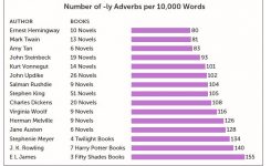 Ah Shucks, Satan!: Mark Twain’s Style, Quantified